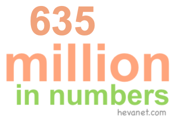 635 million in numbers 635 million in numbers