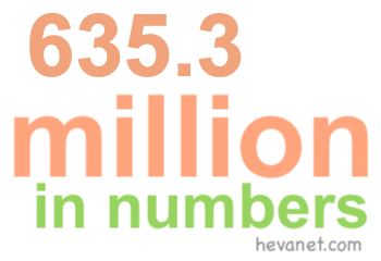 635.3 million in numbers 635.3 million in numbers