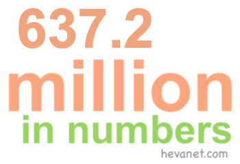 637.2 million in numbers 637.2 million in numbers