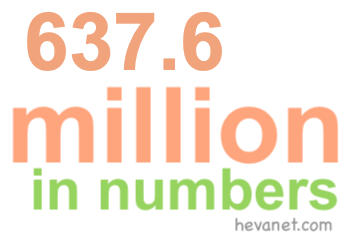637.6 million in numbers