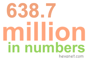 638.7 million in numbers