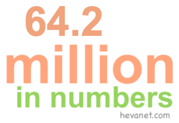 64.2 million in numbers