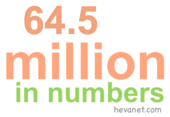 64.5 million in numbers 64.5 million in numbers