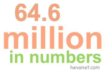 64.6 million in numbers 64.6 million in numbers