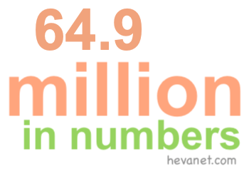 64.9 million in numbers 64.9 million in numbers