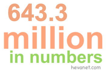 643.3 million in numbers