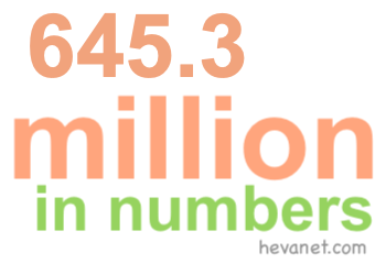 645.3 million in numbers