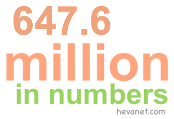 647.6 million in numbers