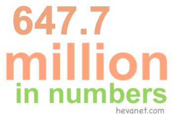 647.7 million in numbers