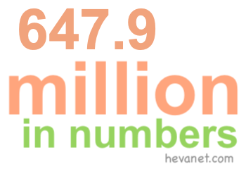 647.9 million in numbers