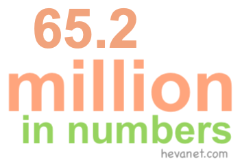 65.2 million in numbers