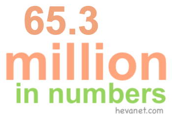 65.3 million in numbers