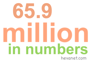 65.9 million in numbers