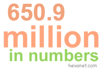 650.9 million in numbers 650.9 million in numbers