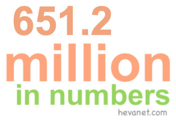 651.2 million in numbers 651.2 million in numbers