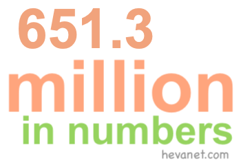 651.3 million in numbers 651.3 million in numbers