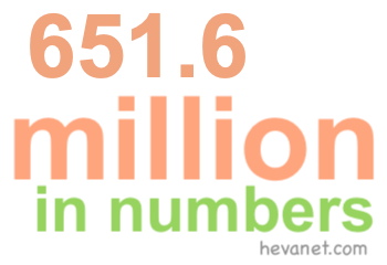 651.6 million in numbers