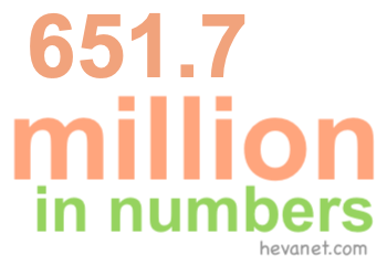 651.7 million in numbers 651.7 million in numbers
