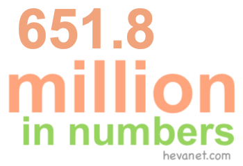 651.8 million in numbers