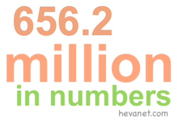 656.2 million in numbers