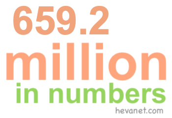 659.2 million in numbers