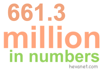 661.3 million in numbers