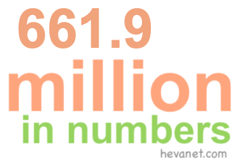 661.9 million in numbers 661.9 million in numbers