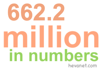 662.2 million in numbers