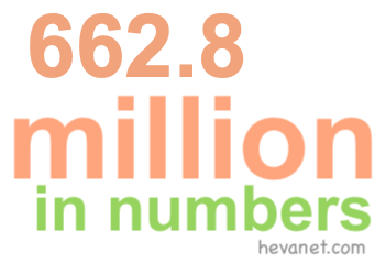 662.8 million in numbers 662.8 million in numbers