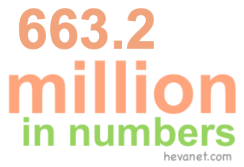 663.2 million in numbers 663.2 million in numbers