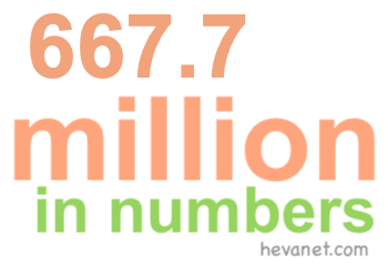667.7 million in numbers 667.7 million in numbers