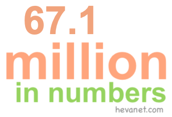 67.1 million in numbers 67.1 million in numbers