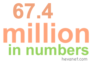 67.4 million in numbers 67.4 million in numbers