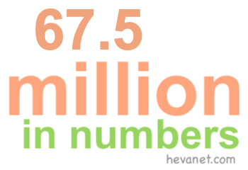 67.5 million in numbers 67.5 million in numbers