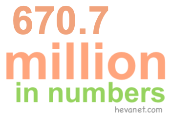 670.7 million in numbers 670.7 million in numbers