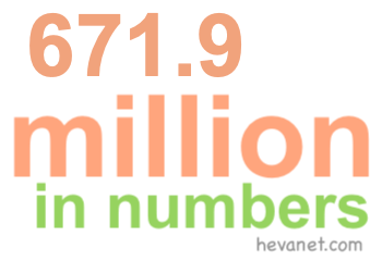 671.9 million in numbers