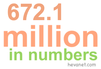 672.1 million in numbers 672.1 million in numbers