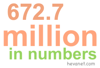 672.7 million in numbers 672.7 million in numbers