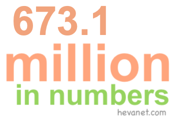 673.1 million in numbers