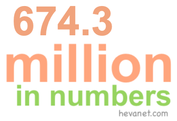 674.3 million in numbers 674.3 million in numbers