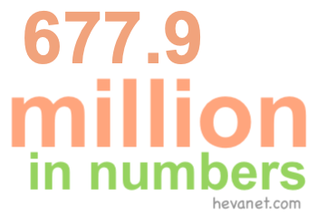 677.9 million in numbers 677.9 million in numbers