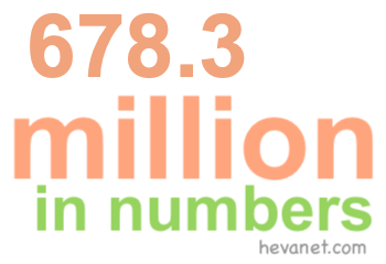 678.3 million in numbers 678.3 million in numbers