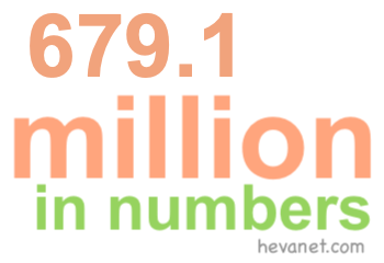 679.1 million in numbers 679.1 million in numbers