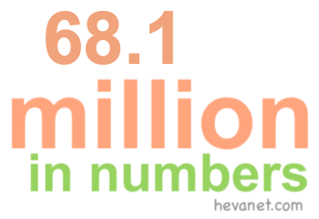 68.1 million in numbers 68.1 million in numbers