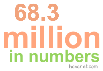 68.3 million in numbers 68.3 million in numbers
