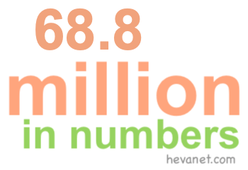 68.8 million in numbers 68.8 million in numbers
