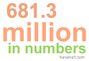 681.3 million in numbers
