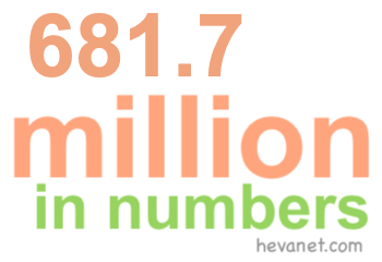 681.7 million in numbers
