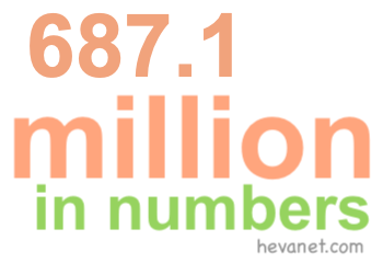 687.1 million in numbers 687.1 million in numbers