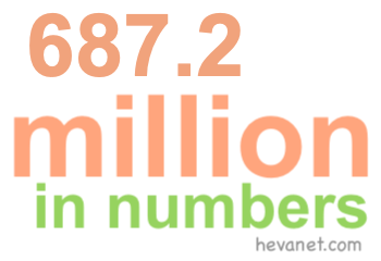 687.2 million in numbers 687.2 million in numbers